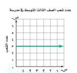 التمثيل البياني